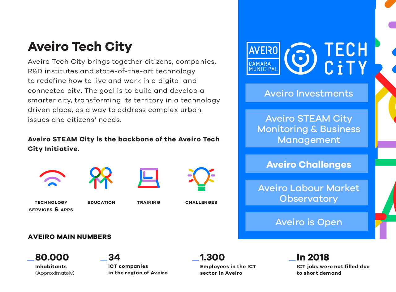 Aveiro Tech city