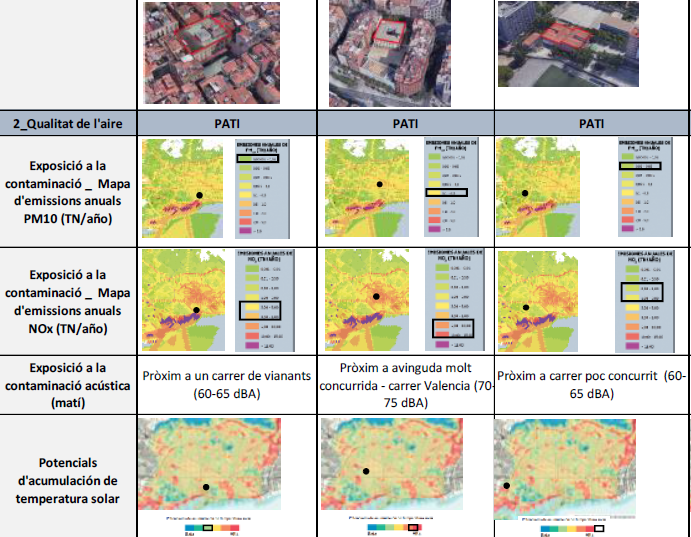 Environmental information for three selected schools