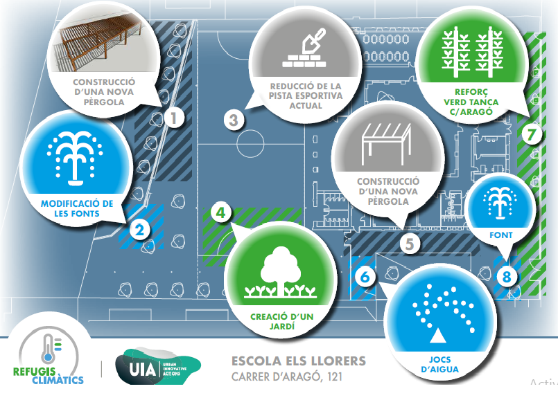 Solutions for the Els Llores School
