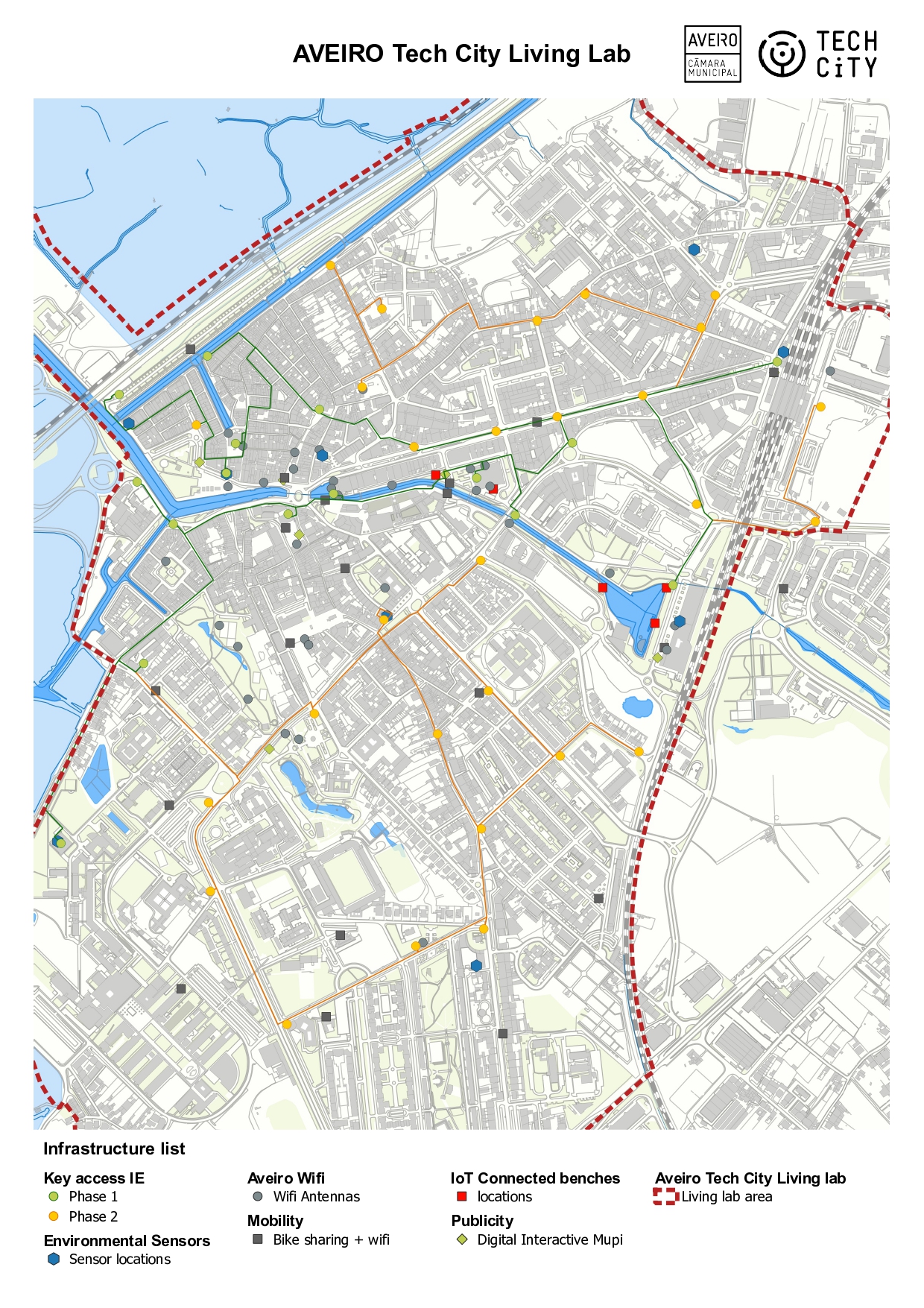 Living Lab technical characterization 