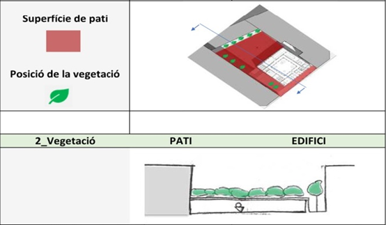 Sketch of the school Els Llorers