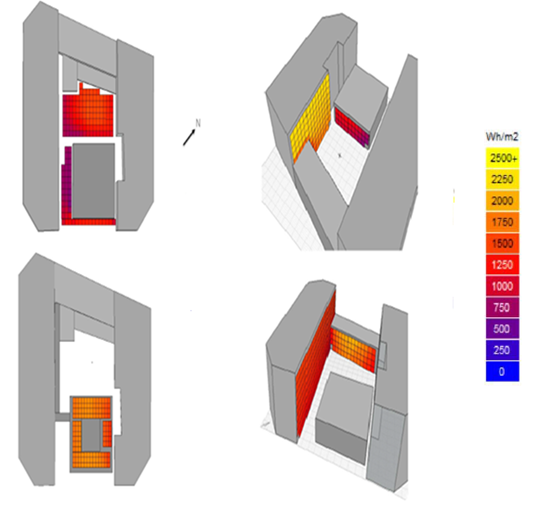 Orientation of the school and exposure to solar radiation