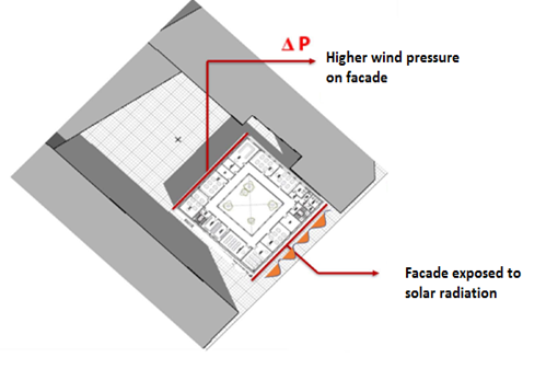 School exposure to wind and sun