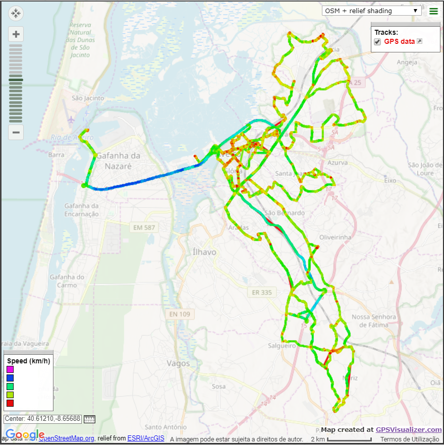 Use case of driving profile statistics