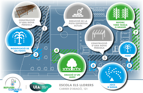 School interventions