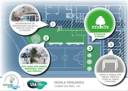 Interventions at school Poblenou