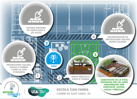 Interventions at school Can Fabras