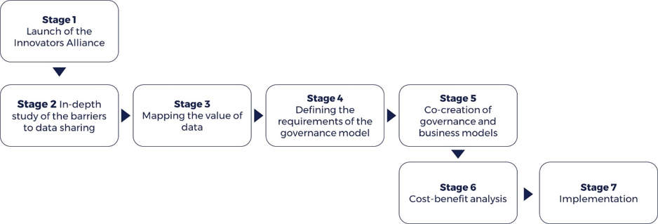 Design Thinking process 