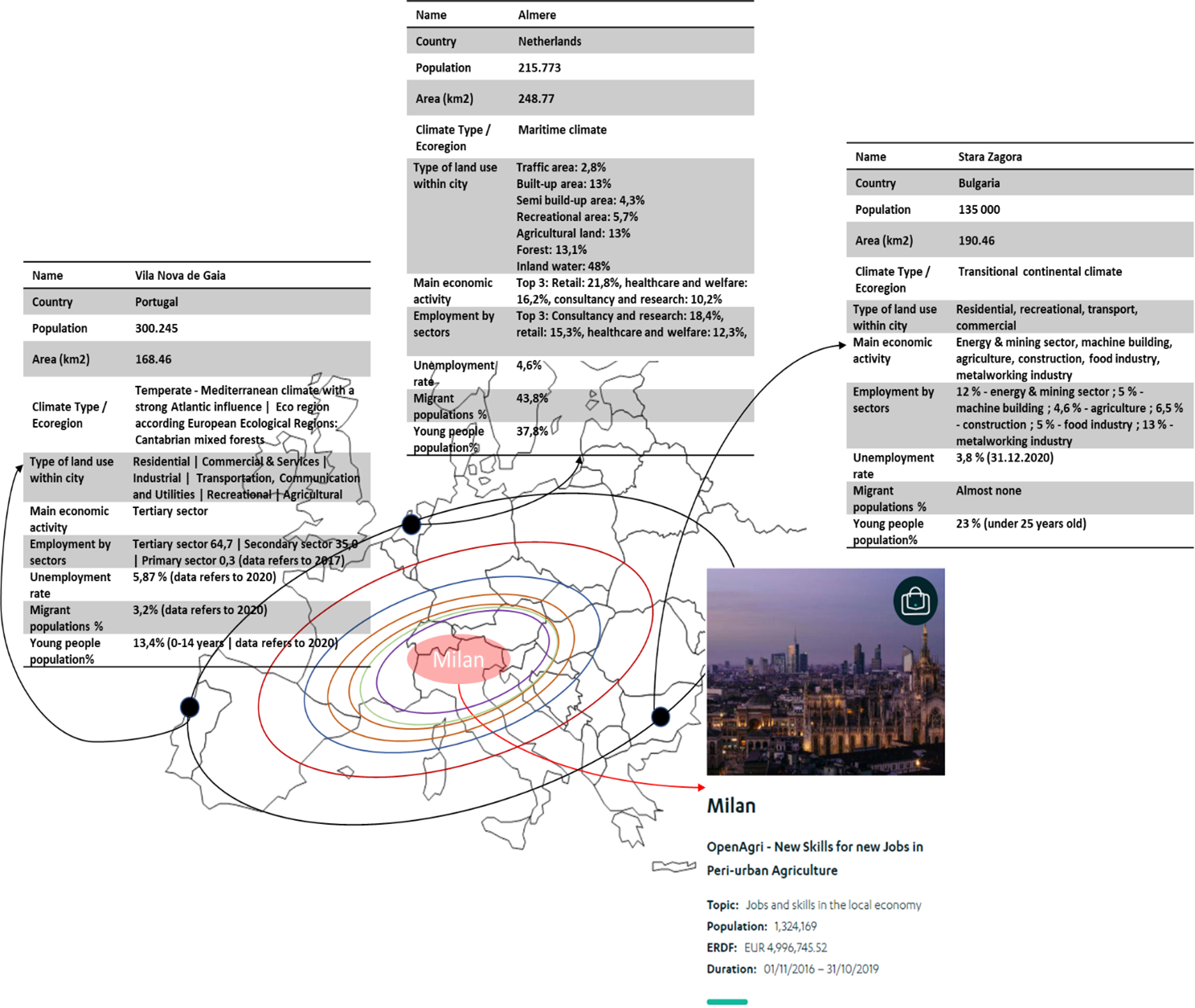 NextAgri’s partnership 