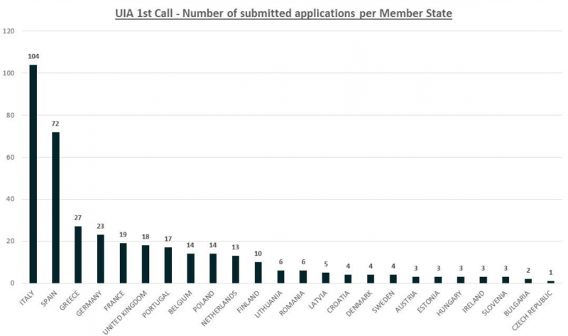 Applications per MS.PNG