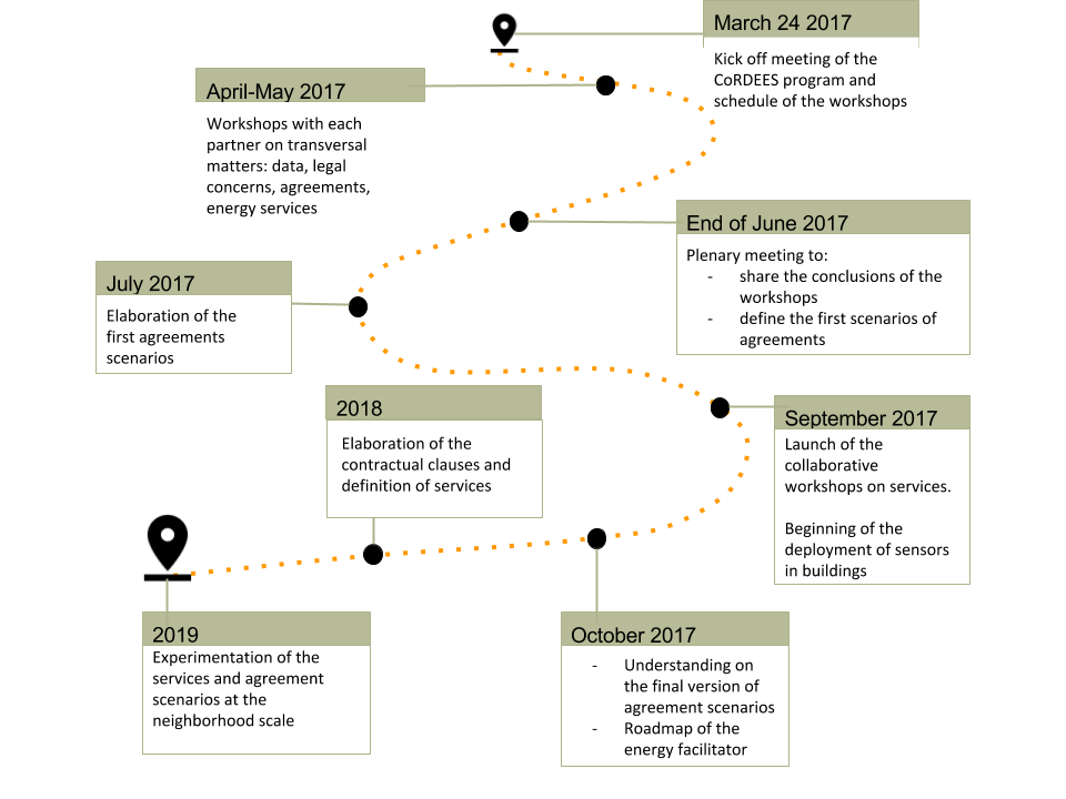 Cordees timeline (3).png