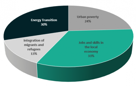 Topics 378 applications.PNG