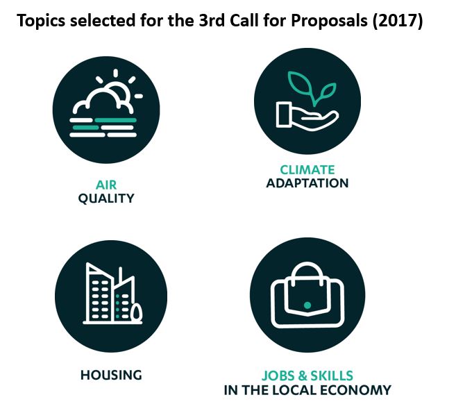 Topics 3rd Call Title_0.JPG