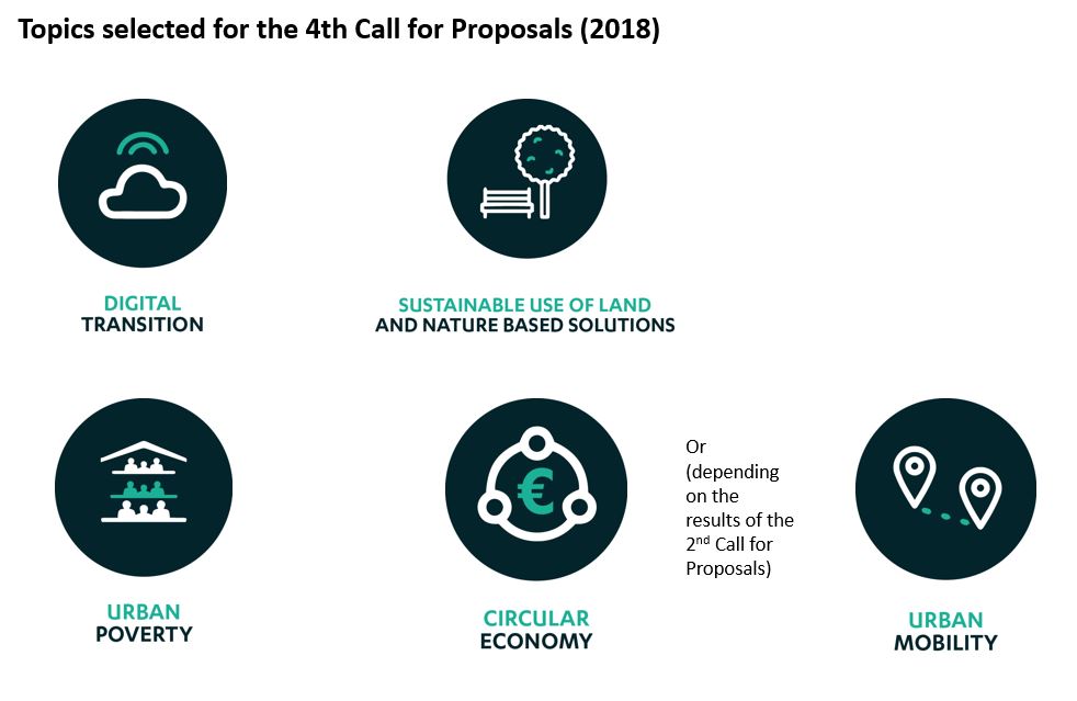 Topics Call 4_bis_3.JPG