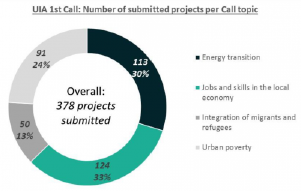 Topics percentage_0.PNG