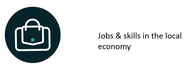 Topics_Call 3_Jobs&Skills.JPG