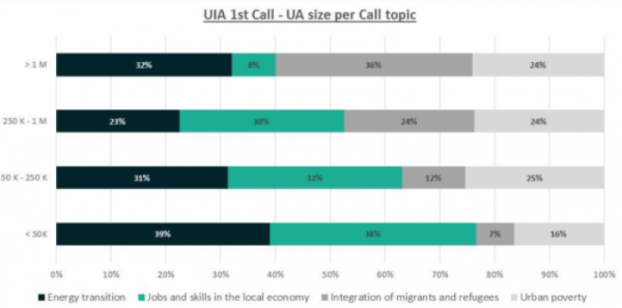 UA size per topic_0.PNG