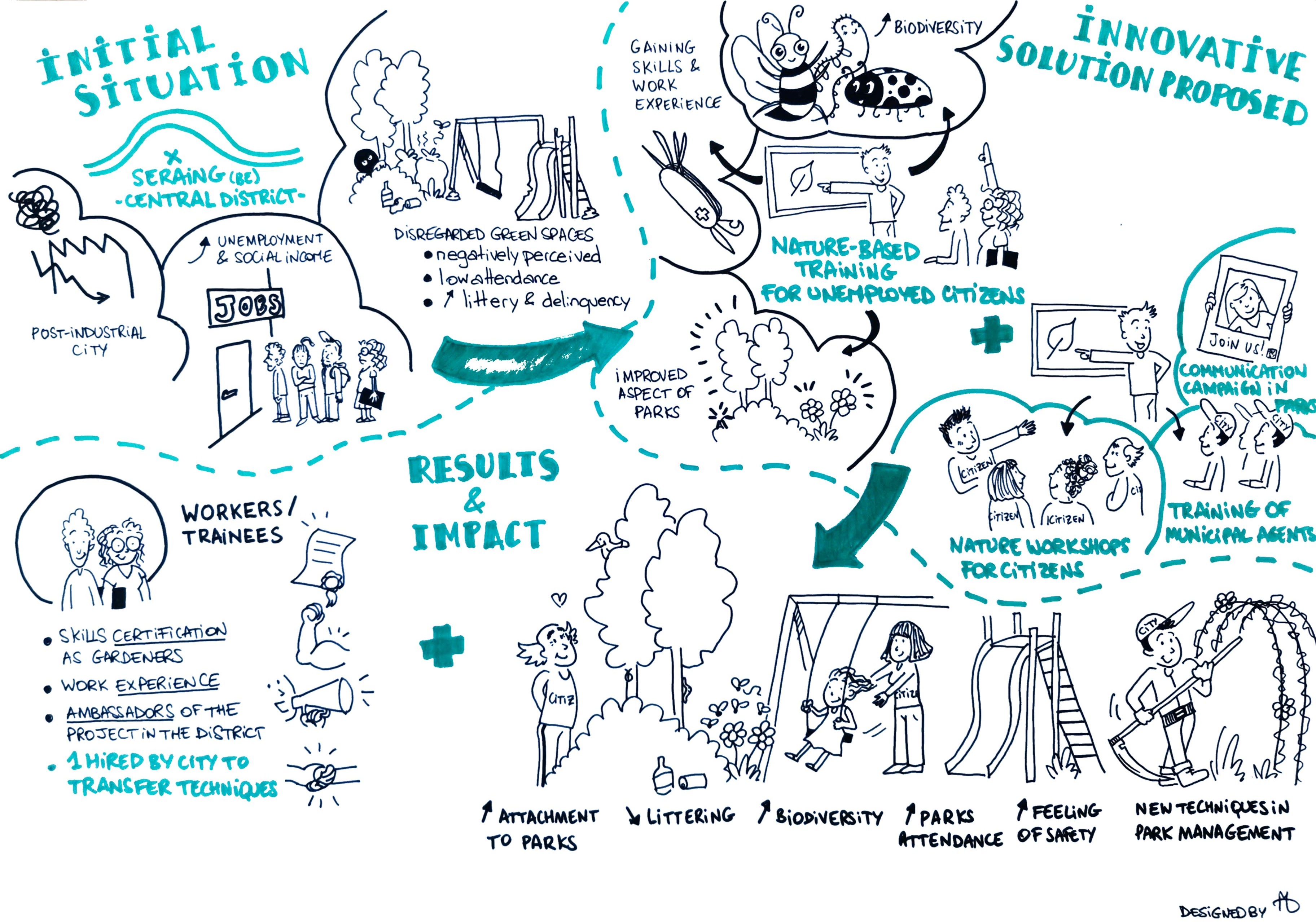 Seraing - A Place to Be-Come project