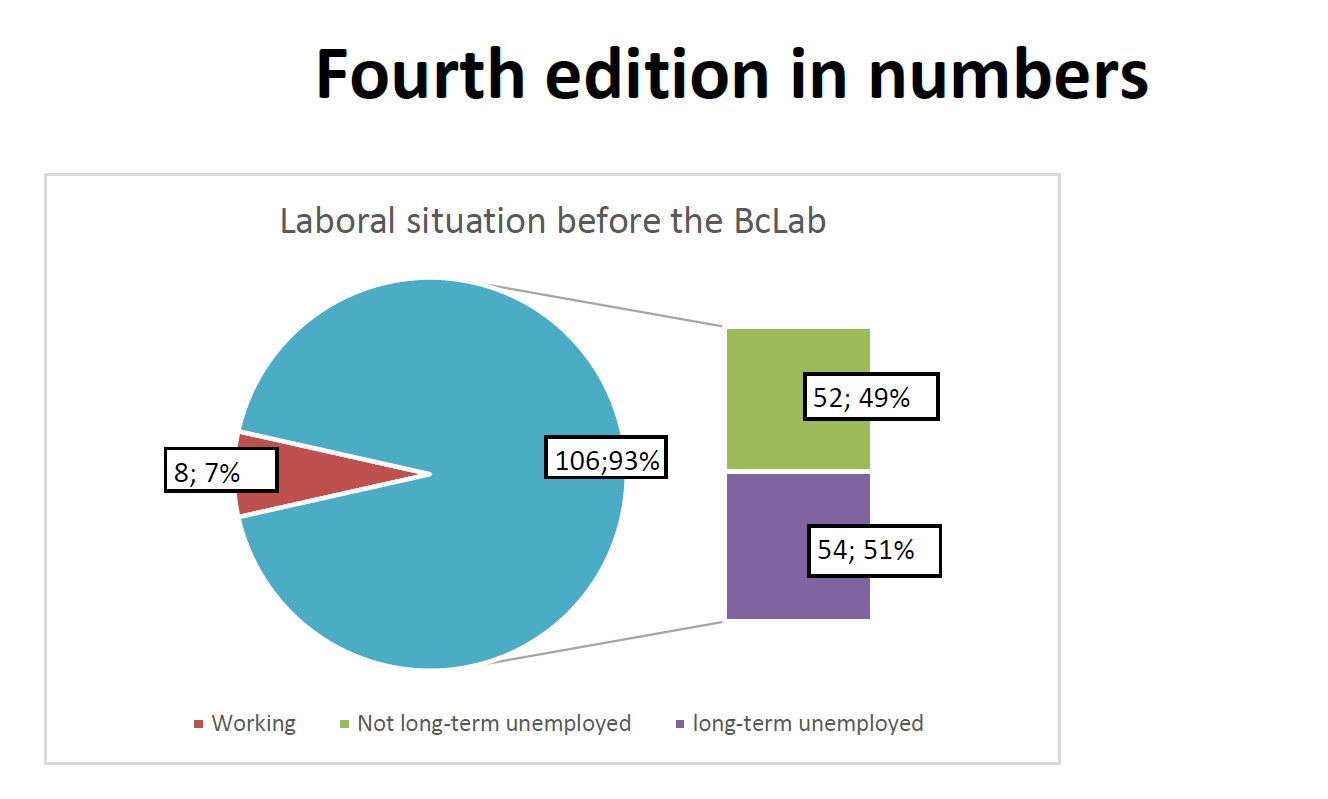 Fourth edition in numbers BC Labs Fuenlabrada