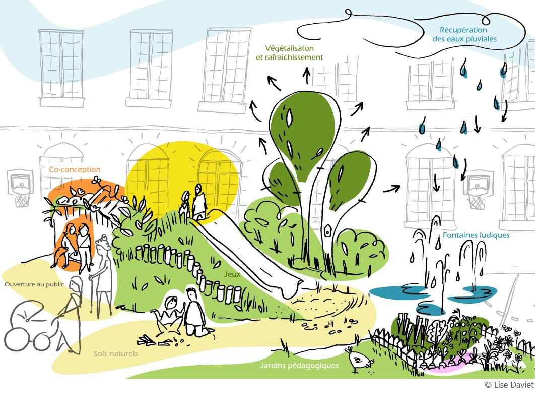 The OASIS approach for building healthy neighborhoods