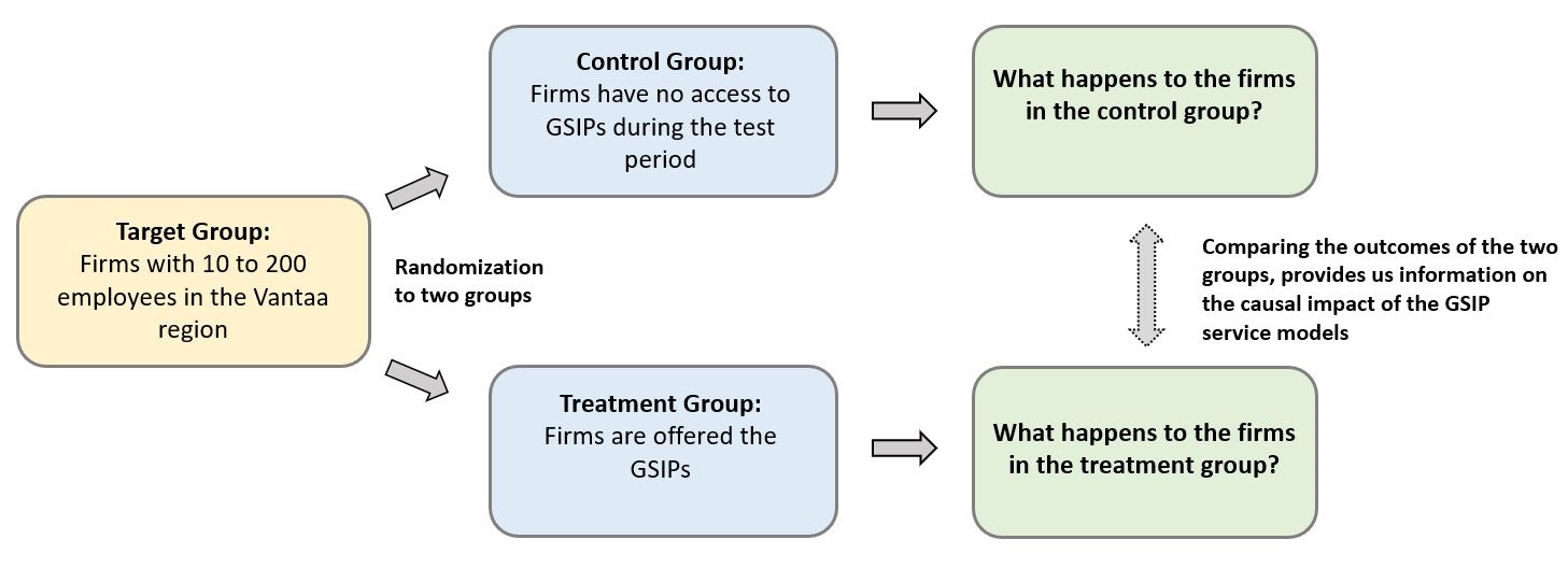 Urban growth – GSIP Vantaa committed to finding out what works