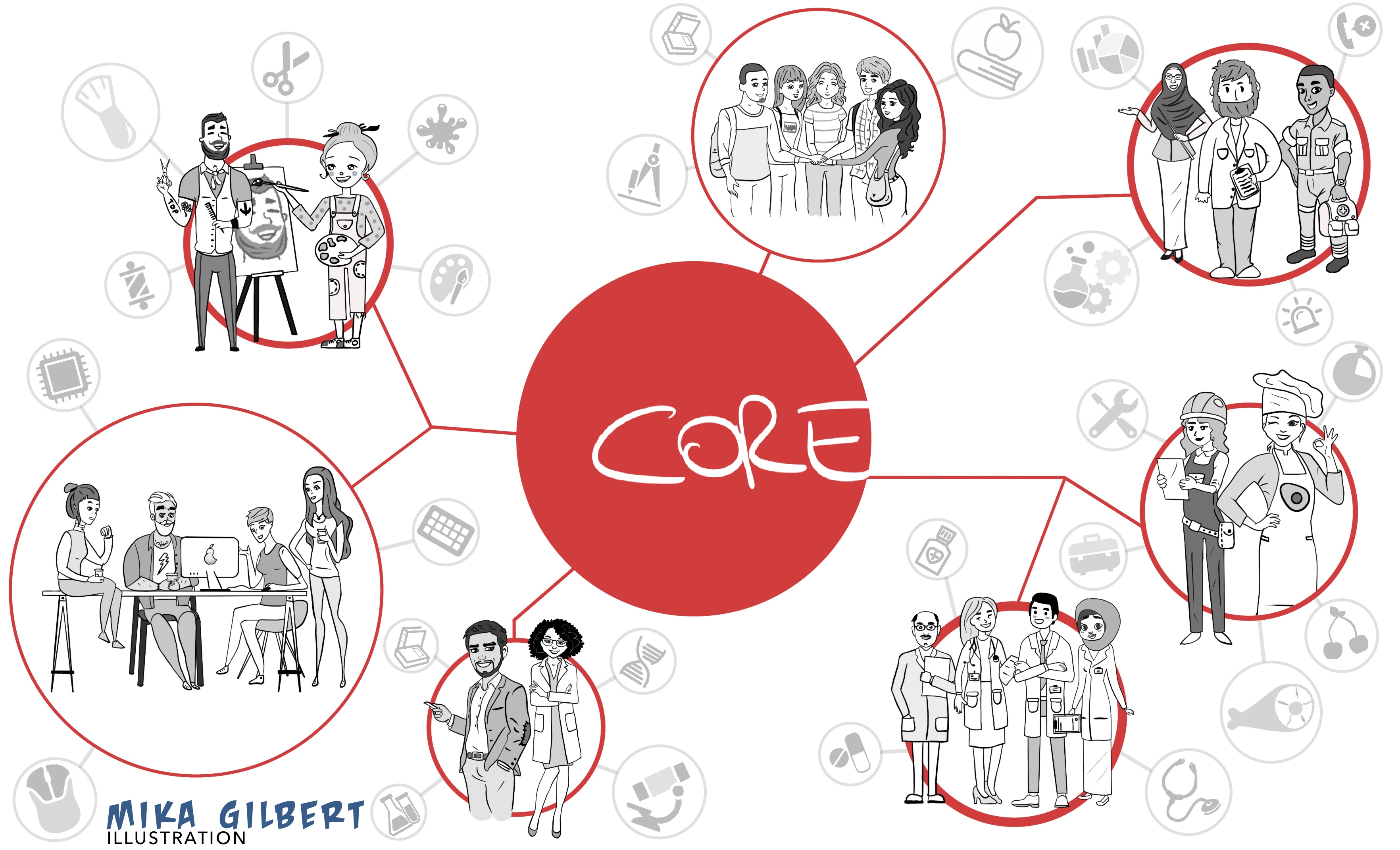 Empowerment is the key to successful integration