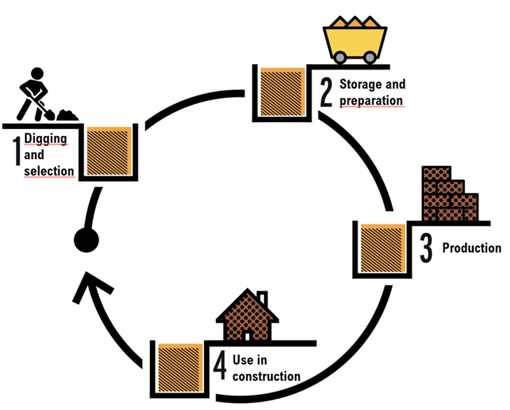 Journal 4 Earth Cycle