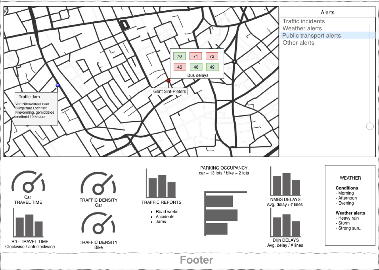 TMaaS mobility dashboard