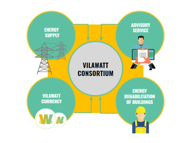 Once upon a time there was... the Vilawatt Consortium