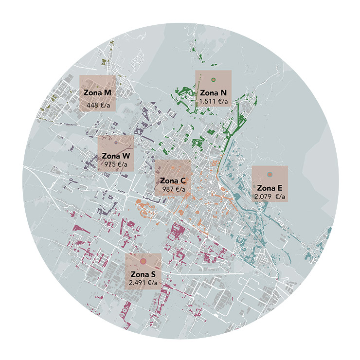 Fig. 2: Green benefits © PNAT