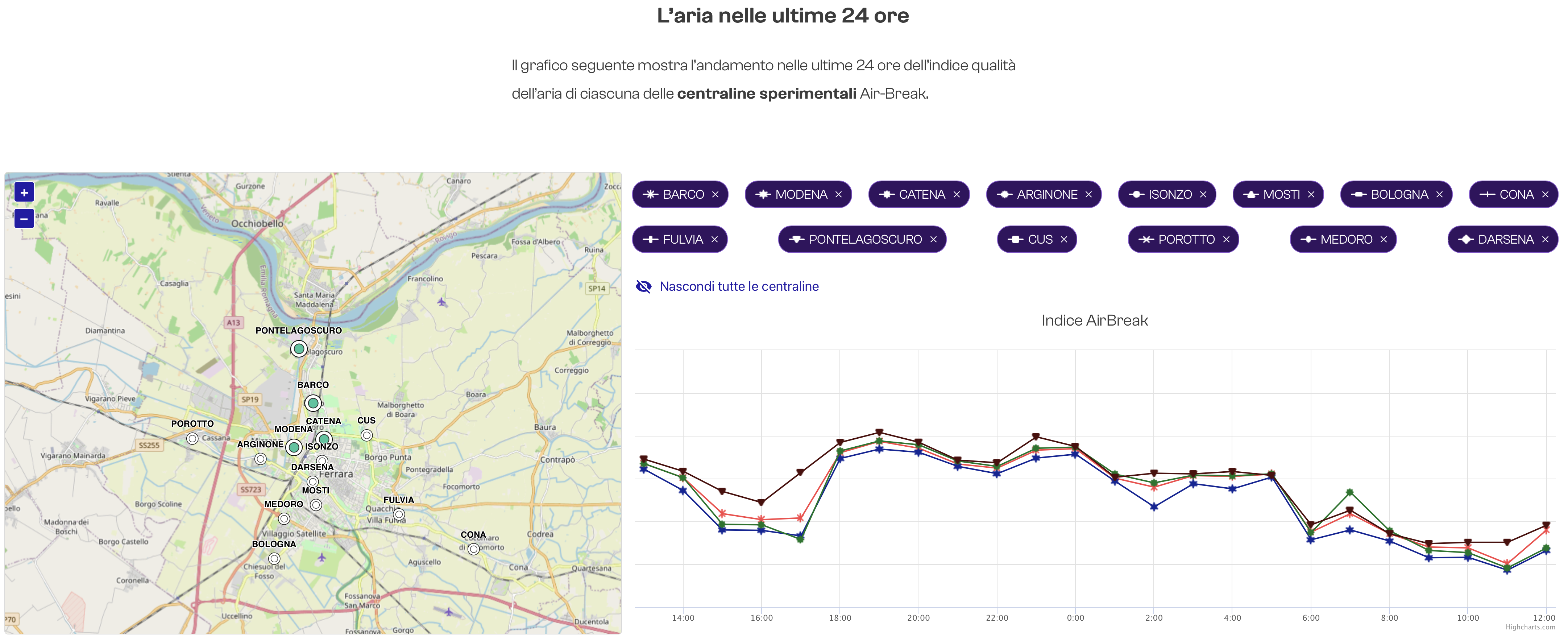 Figure 4 – Public Dashboard – Visualisation #2