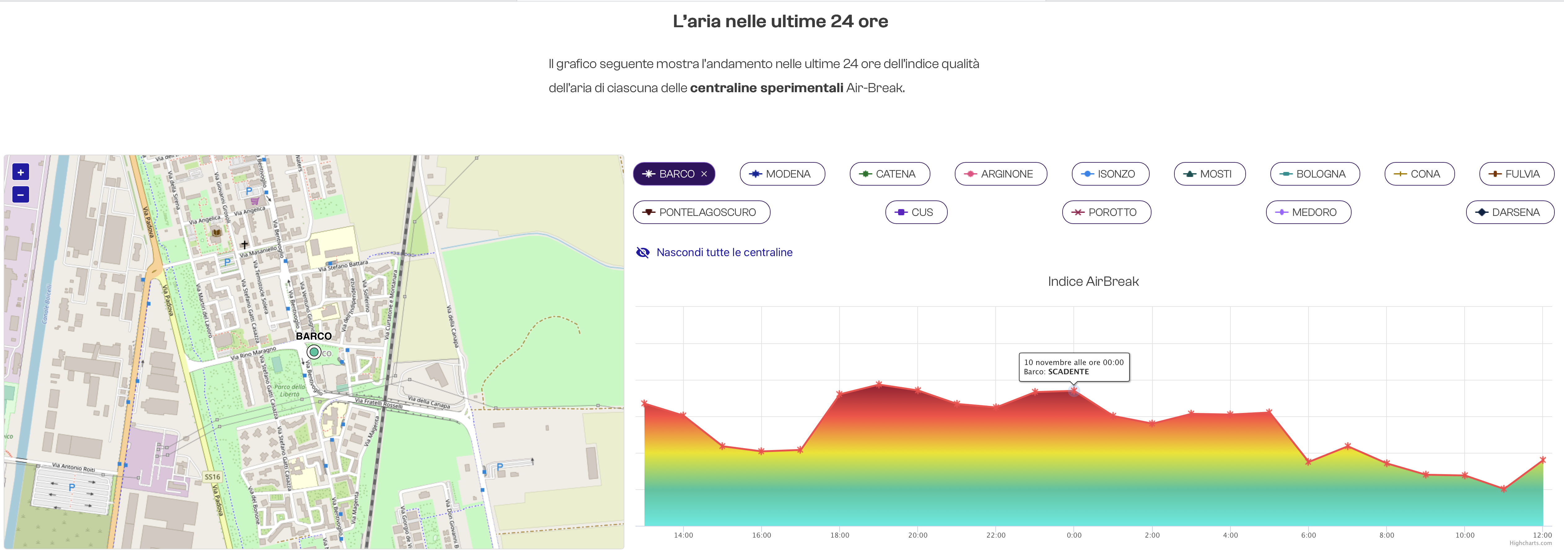Figure 5 – Public Dashboard – Visualisation #3