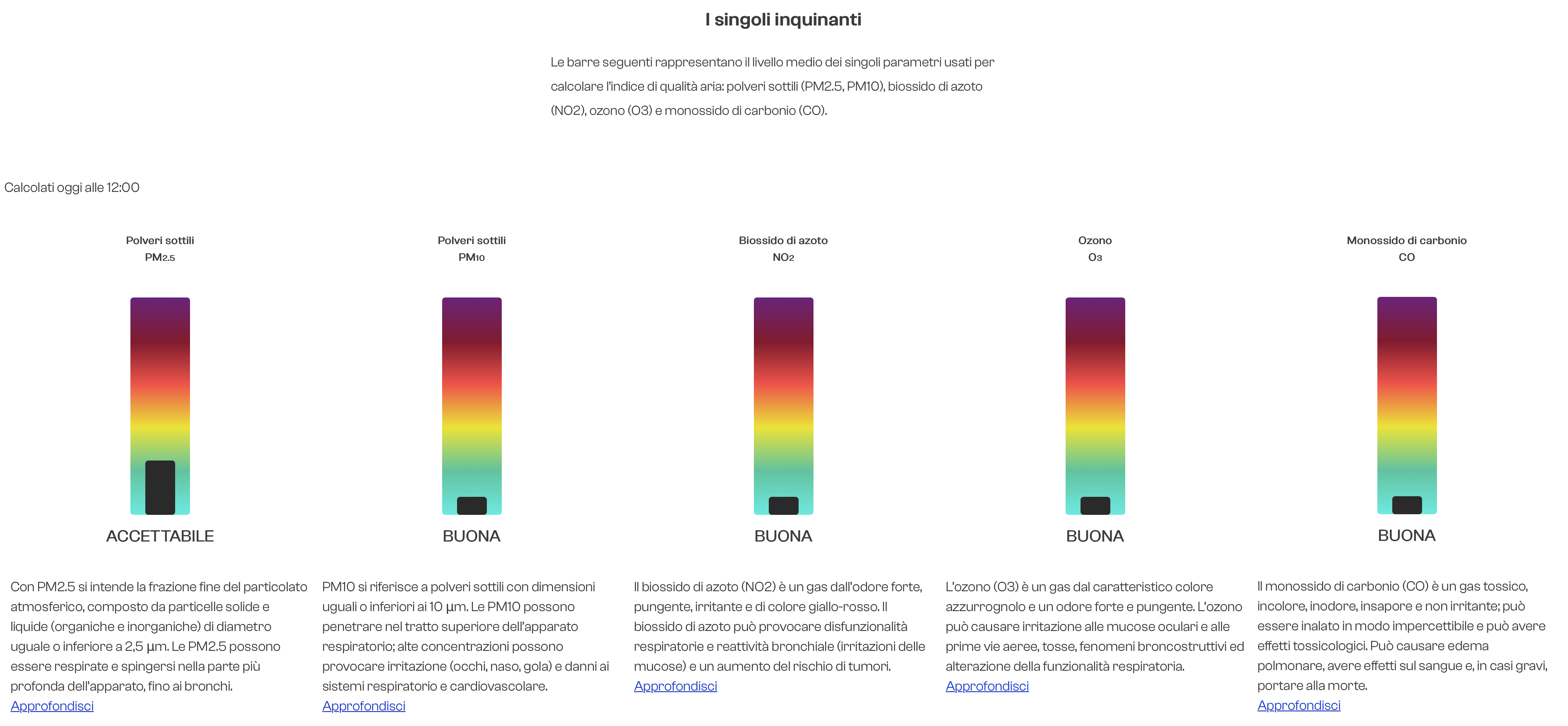 Figure 6 – Public Dashboard – Visualisation #4