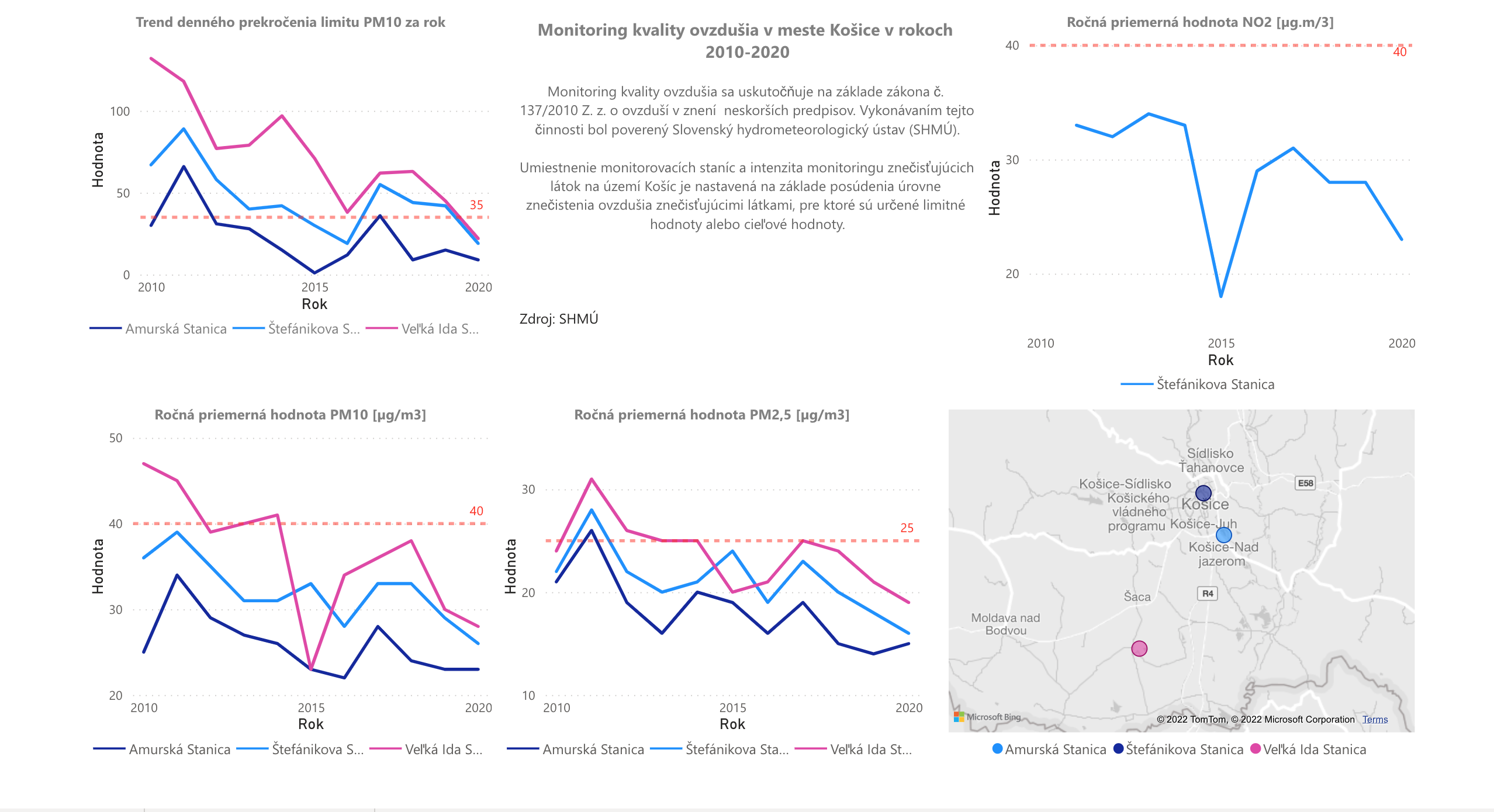Air quality monitoring in the city of Košice (2010-2020) source: Open Data Kosice