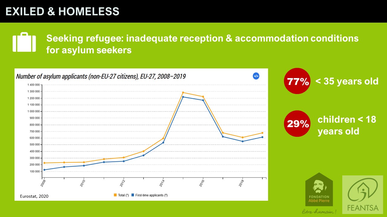 Feantsa Abbé Pierre graphic