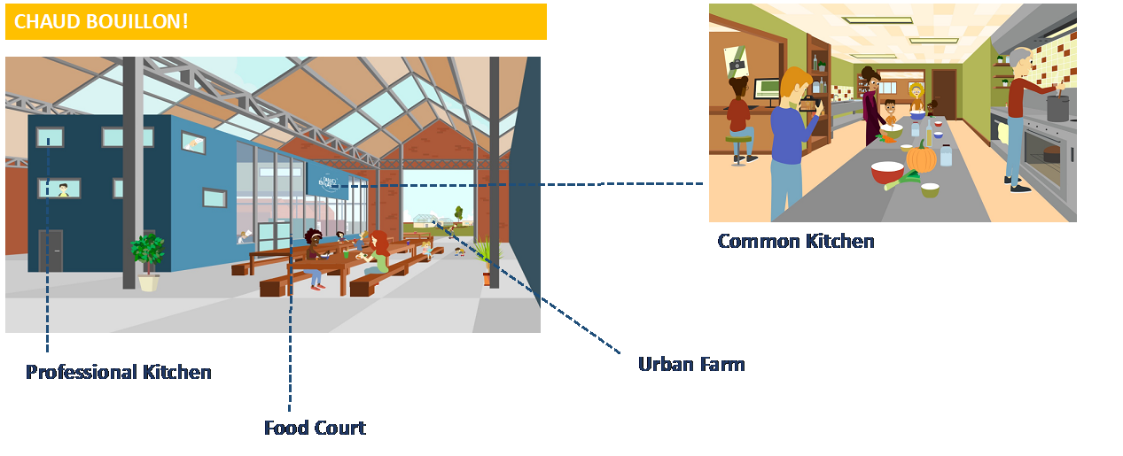 Visualisation of the future TAST’in FIVES building ©L’Avant-goût