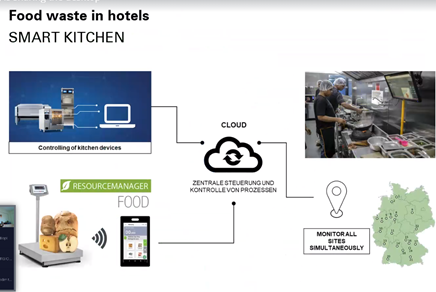 Pic.2: The RMF mobile app design