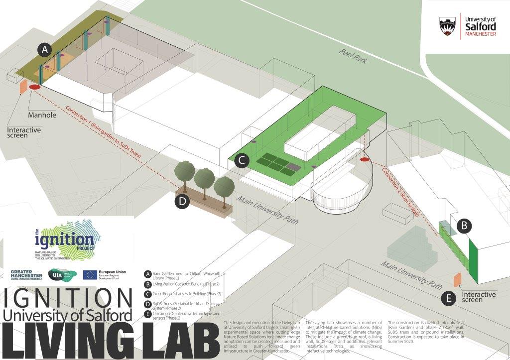 Living lab design