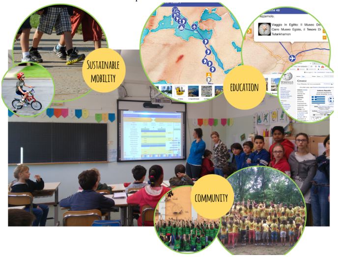 Figure 4 - Kids Go Green solution: an overview. Source: D7.4.1 “Gamified approach for behavioural change”