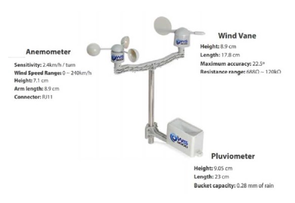 Anemometer