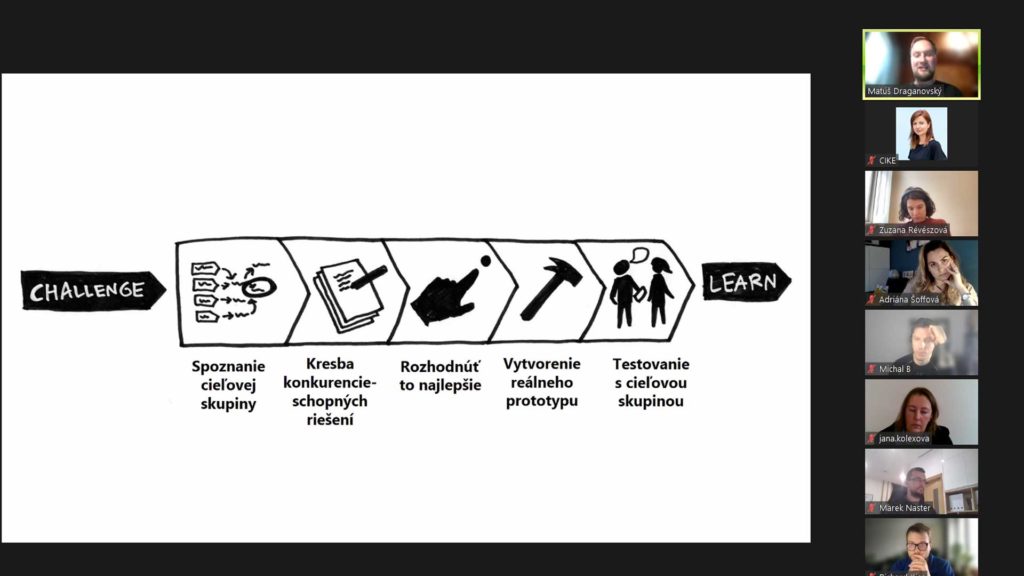The 5 steps of a Design Sprint workshop
