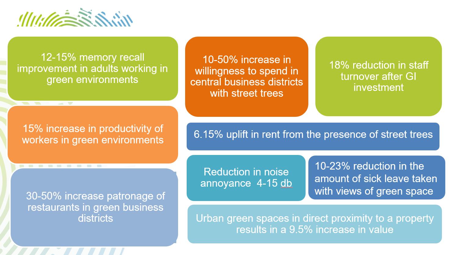 Examples of Benefits of NBS