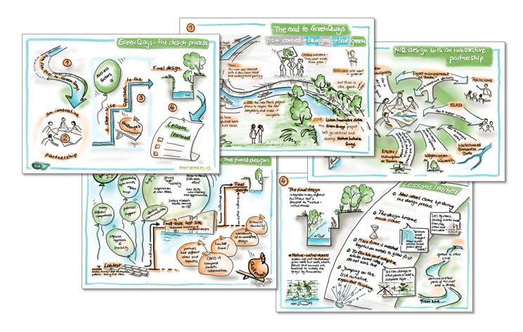 Screenshot of the different visualisations describing the design process