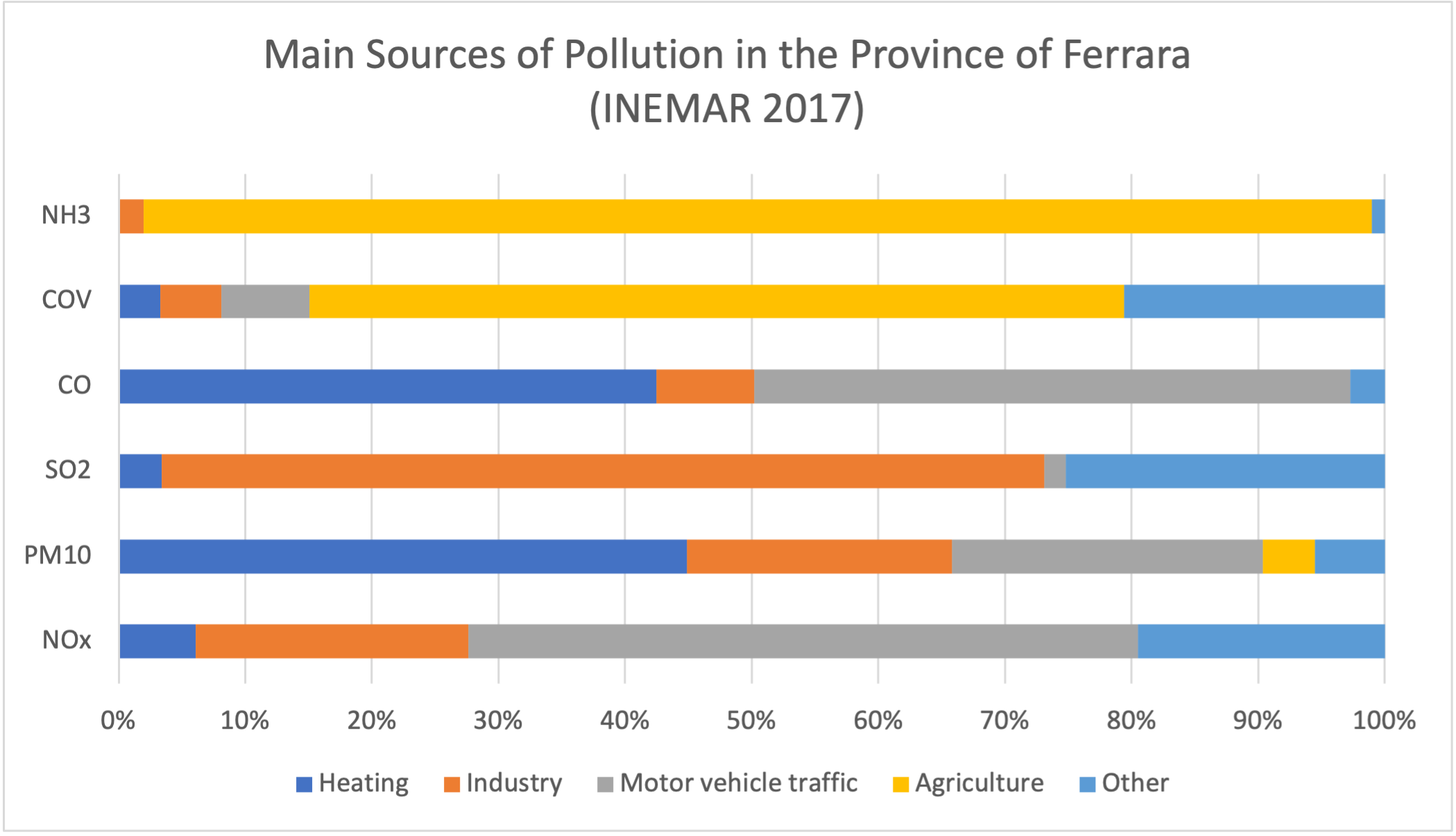 pollution sources