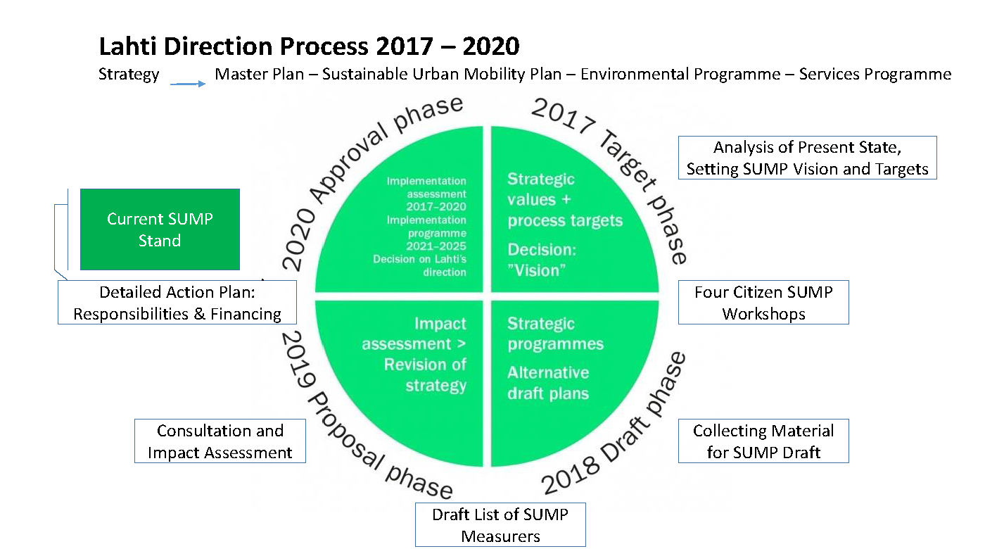 Lahti Zoomin 2 graph