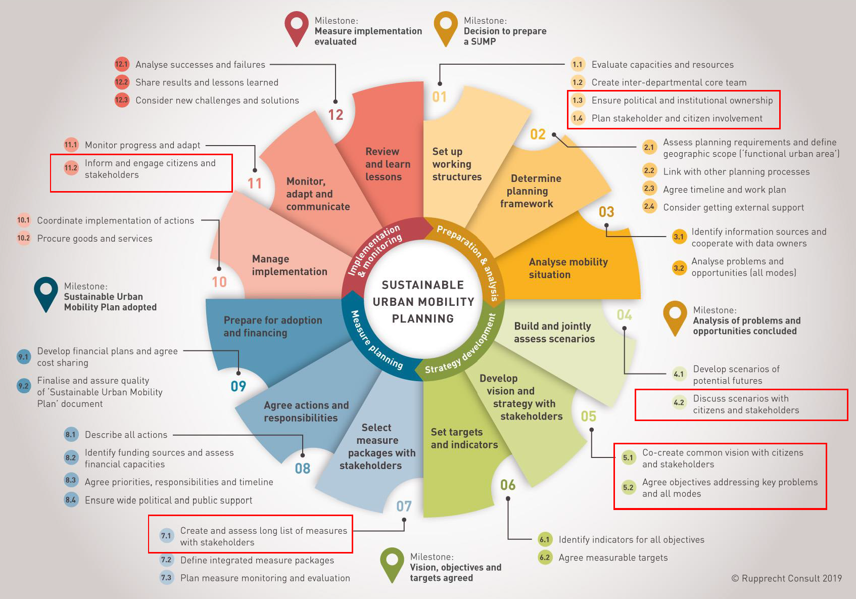 Lahti Zoomin 2 graph