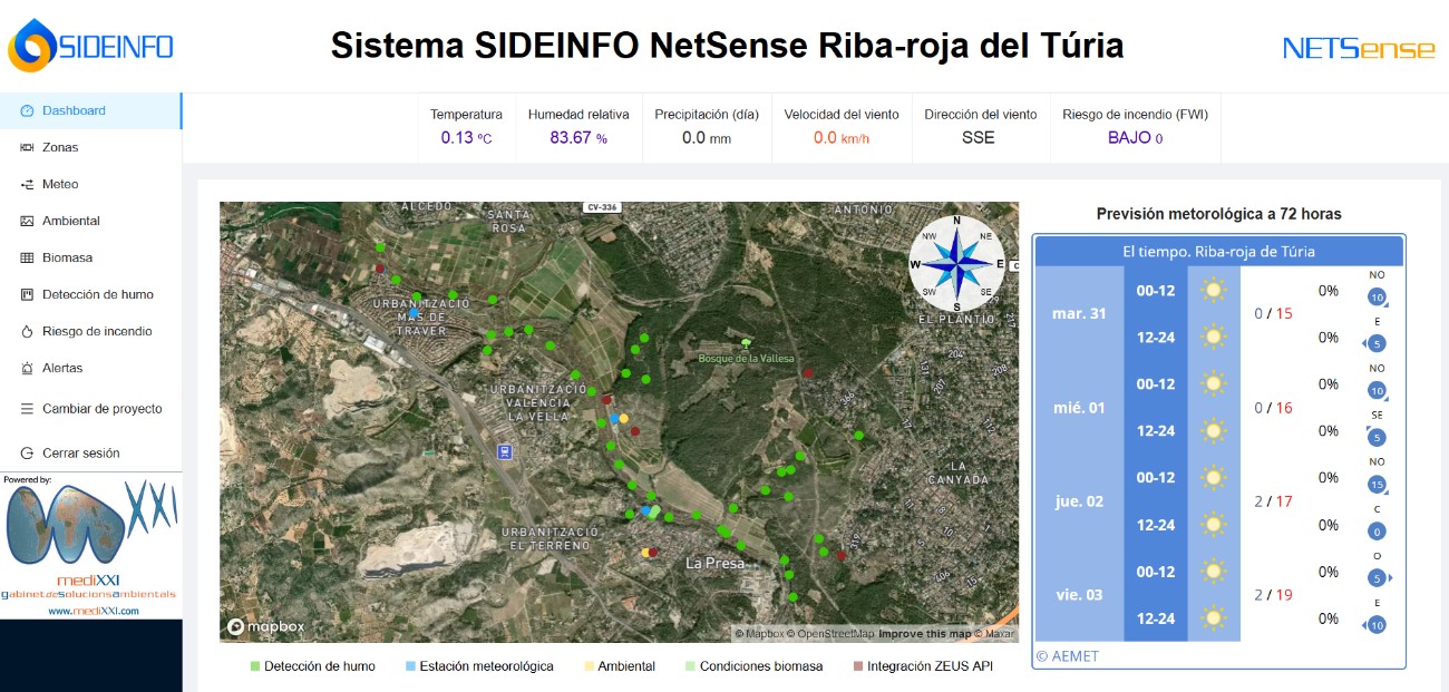 The NetSense platform.