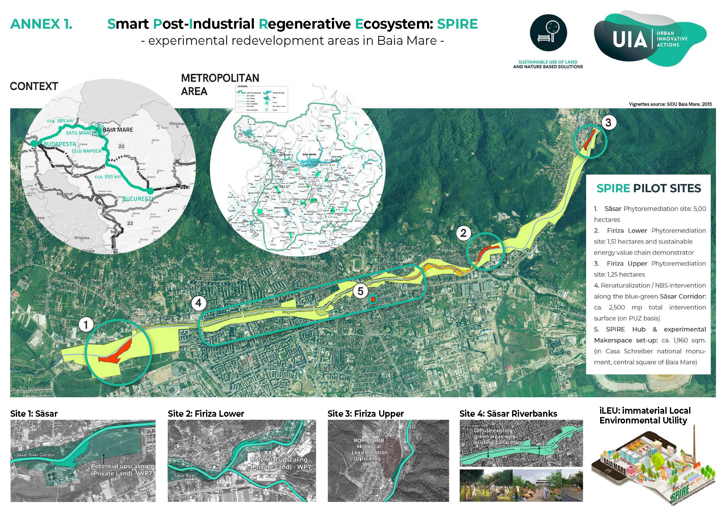 Fig.2. SPIRE pilot sites