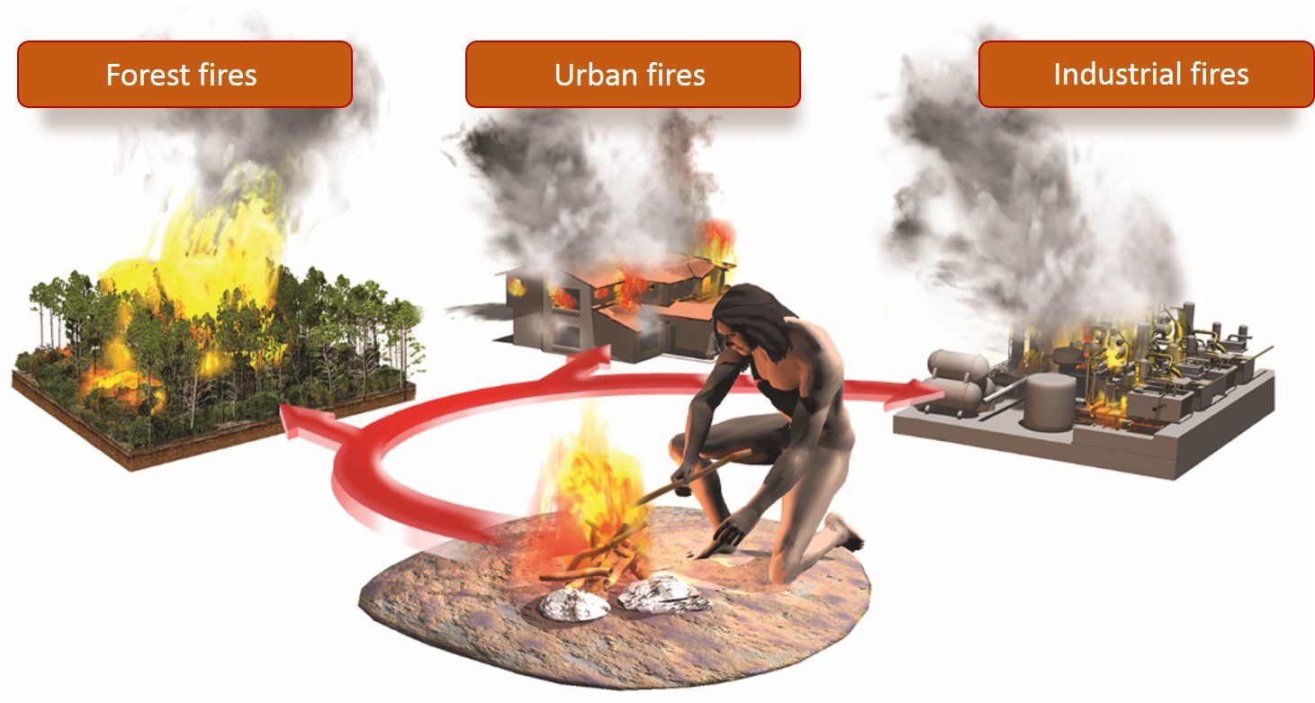 The Global fire Paradox. Adapted from Arnaldos et al. (2004)