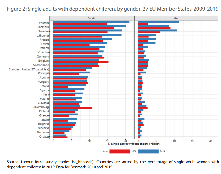 Single adults with dependent children